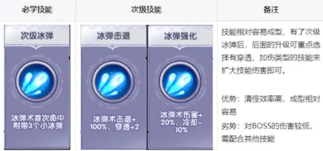 泉水指挥官2024最新版